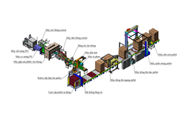 Hệ thống dây chuyền đóng gói tự động 1