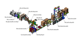 Hệ thống dây chuyền đóng gói tự động 2